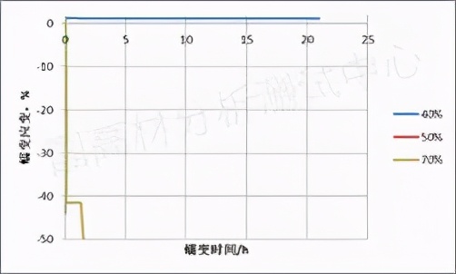 汽车可靠性与耐久性试验方法,汽车可靠性试验注意事项视频