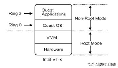 虚拟化云计算底层技术,了解云各类基础产品及服务