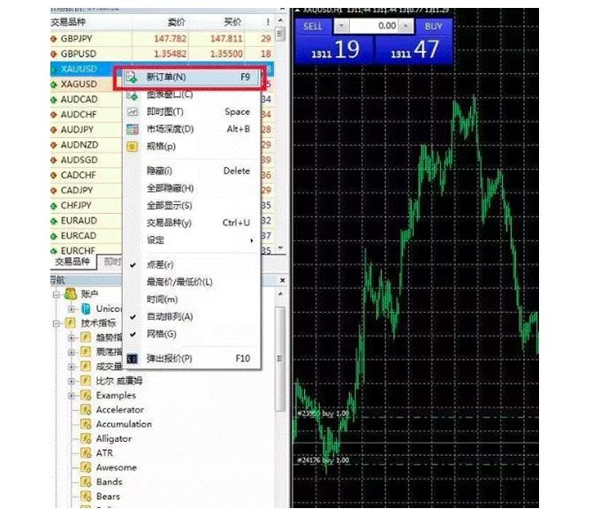 mt4交易分析,成交量在哪里看mt4
