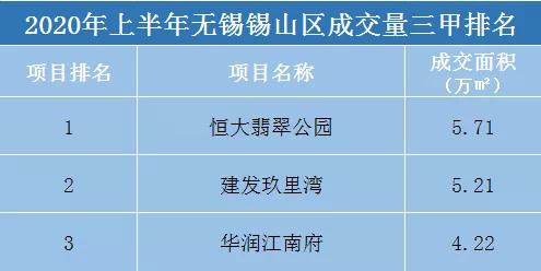 上海人眼里的好地段,上海人看苏州无锡