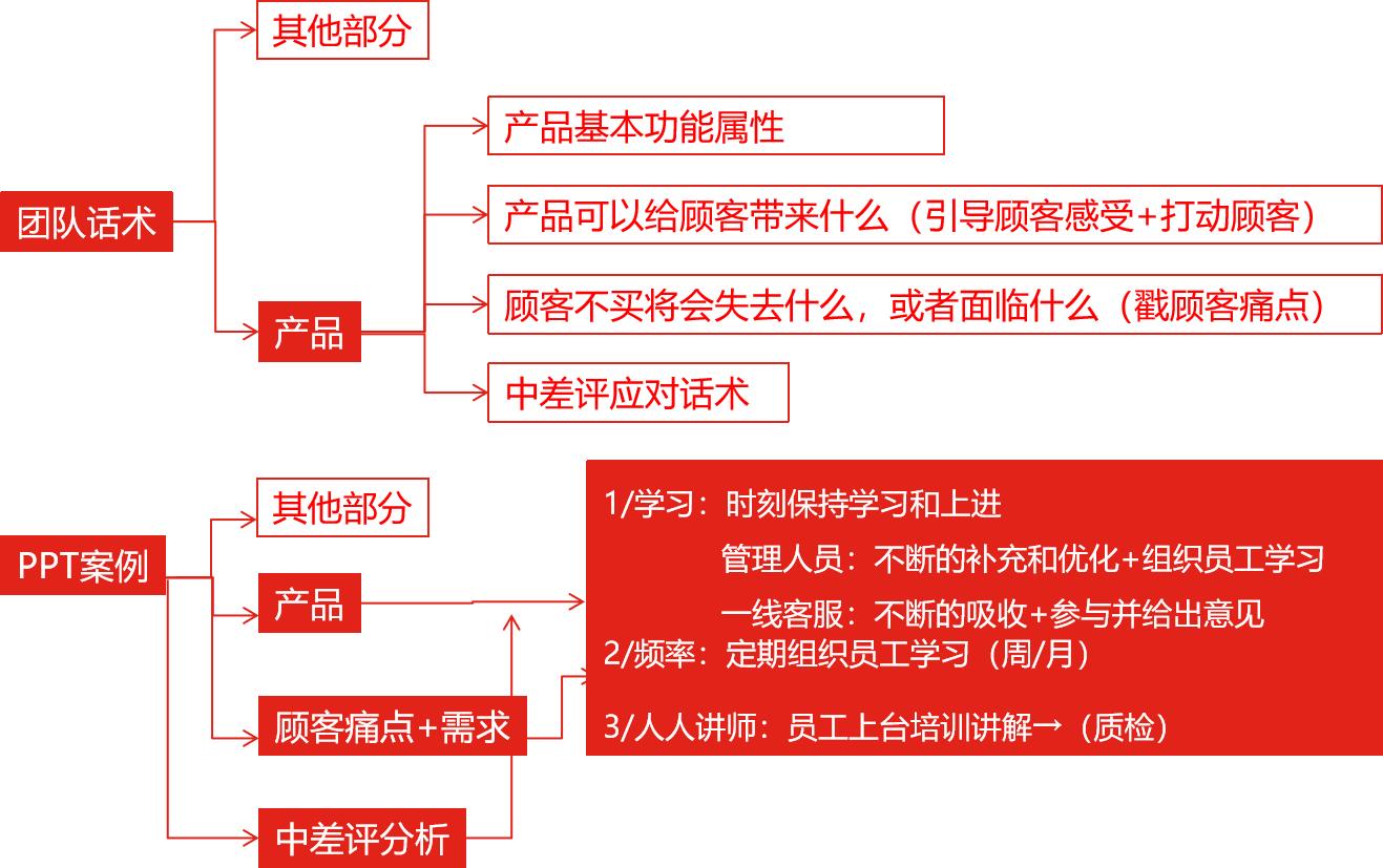 疫情期间如何提高客户转化率,疫情期间销售如何更好的服务客户