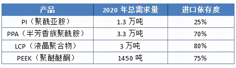 特种工程塑料前景,特种工程塑料性能参数怎么样