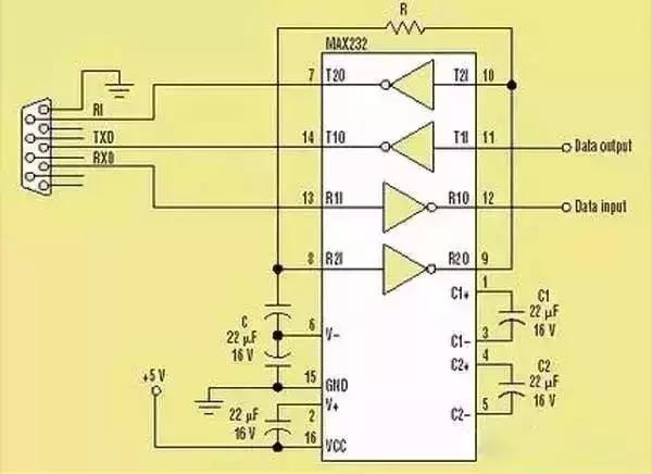 串口rs232和rs485和rs422的区别,rs485接口与rj45接口的区别