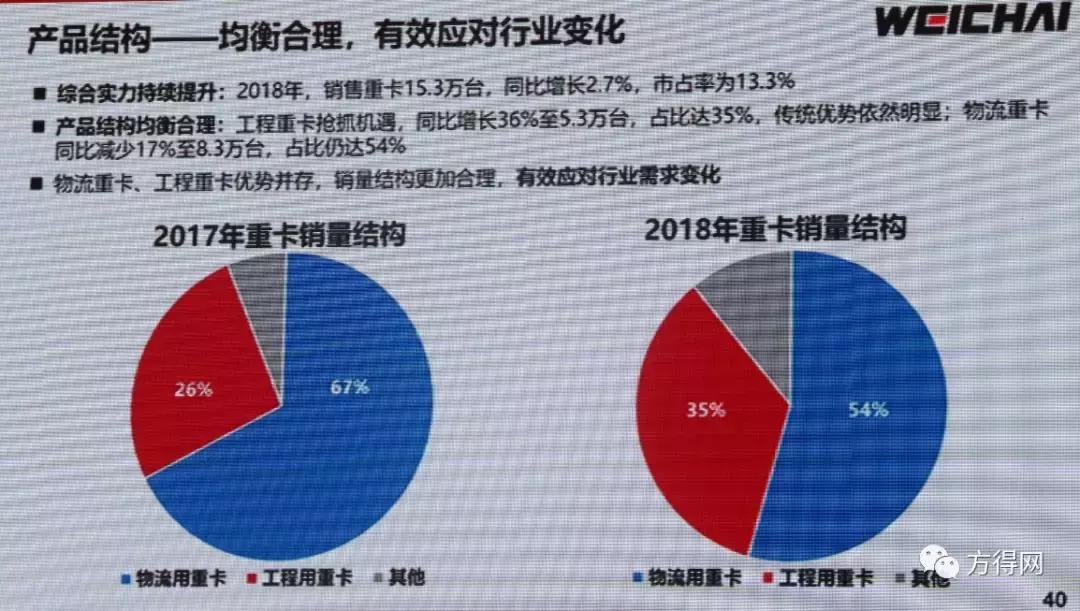 陕汽袁宏明简介,陕汽王琳琳和袁宏明什么关系