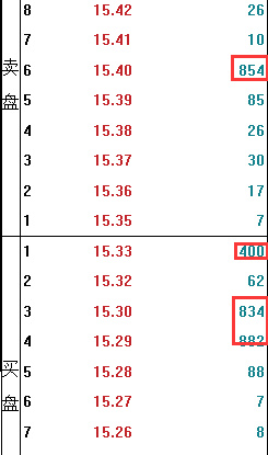 股市庄股操盘过程,庄股盘中大单对倒