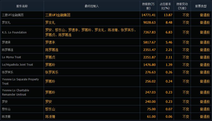 维他奶出售,维他奶出事批次