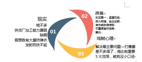 95式升级改进,95式精度怎么样