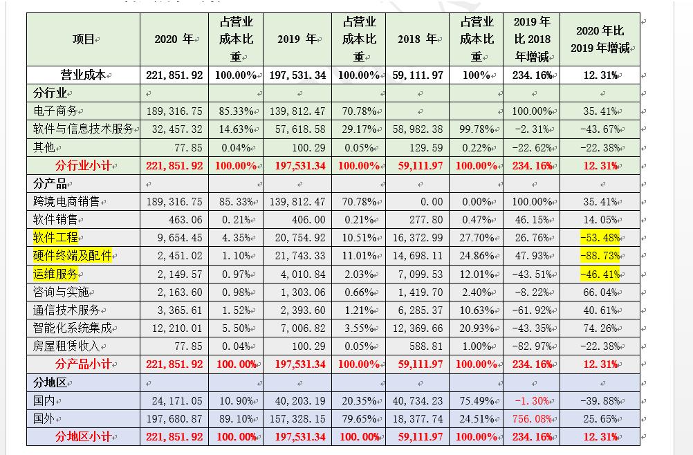 天泽信息重组,天泽信息最新走势分析