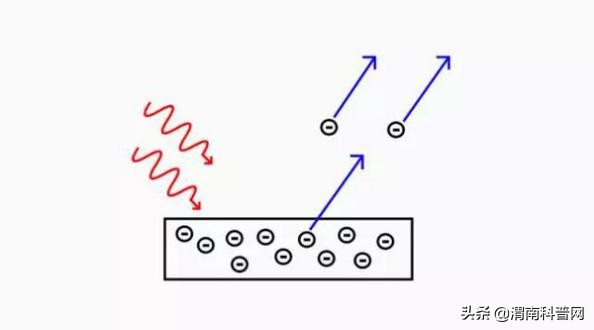 太阳能电池供电系统原理图,太阳能电池工作原理电流图