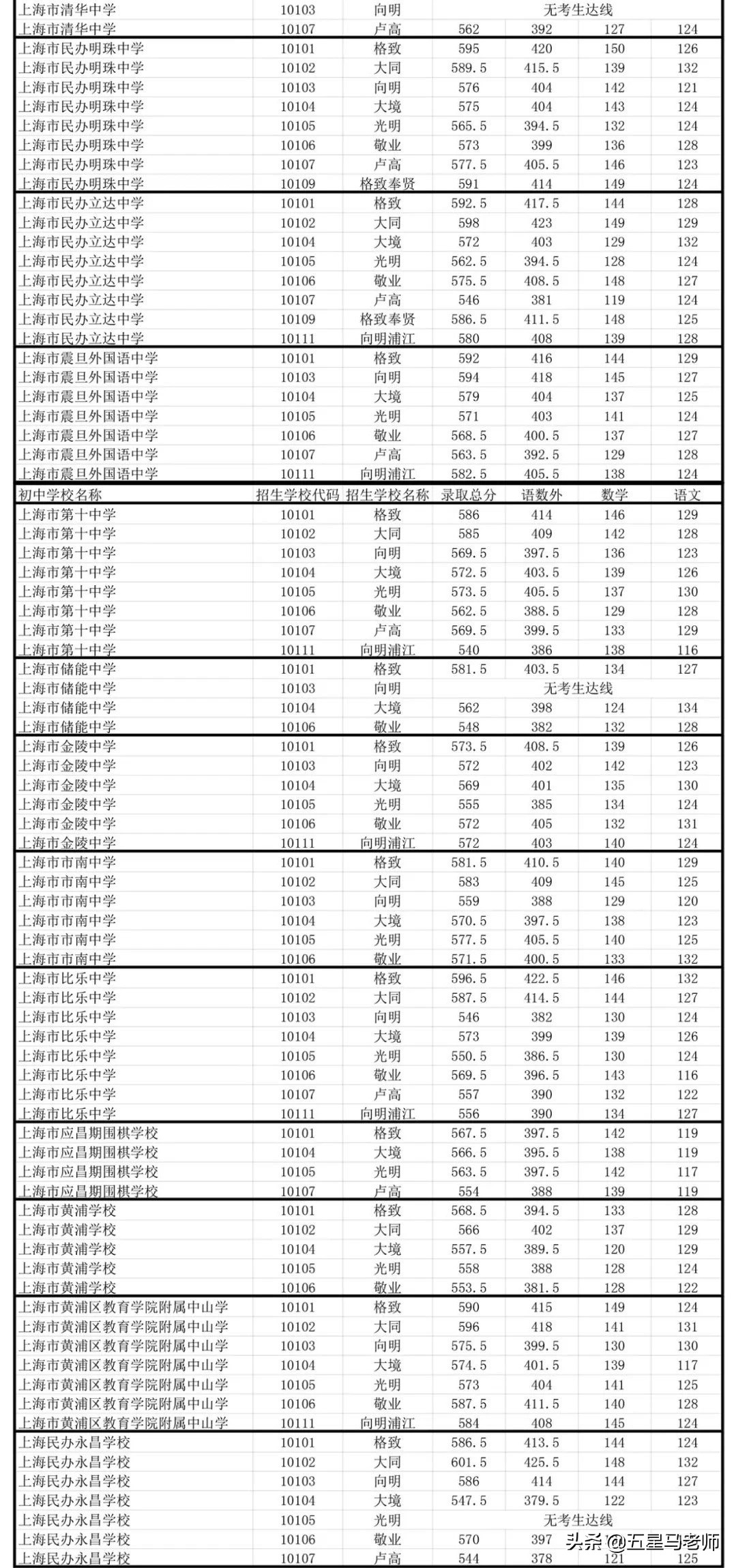 黄浦区高中最新排名,黄浦区市重点高中