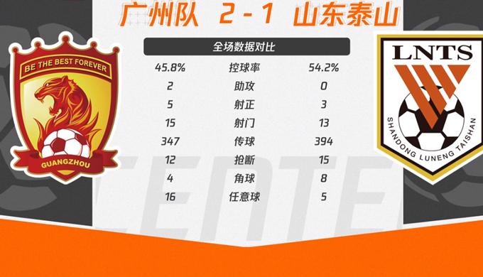 中超再现争议判罚视频,中超新赛季山东鲁能费莱尼