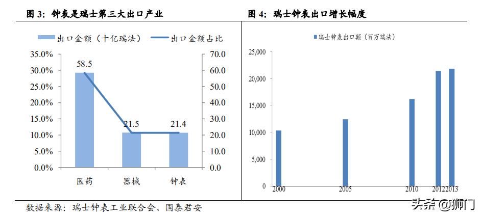 历峰和斯沃琪哪个集团手表可靠,历峰斯沃琪劳力士