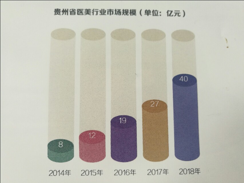 处女膜修复已被淘汰，私密整形异军突起，贵州迎来颜值时代！