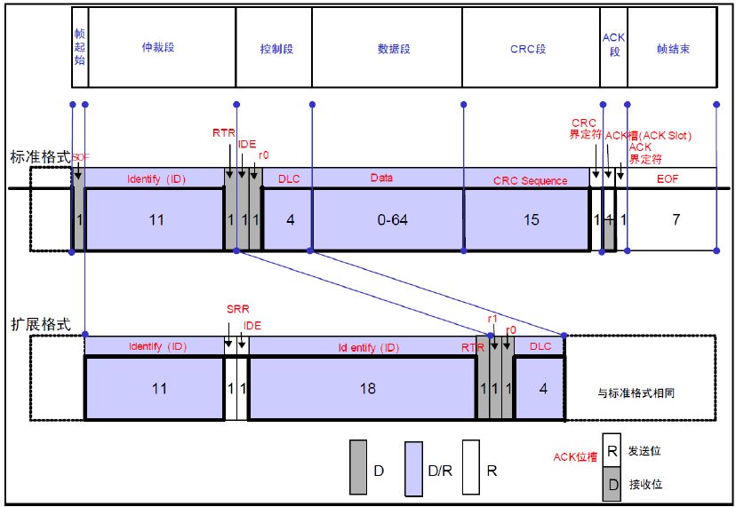 stm32单片机必背代码大全,stm32单片机开发从入门到精通