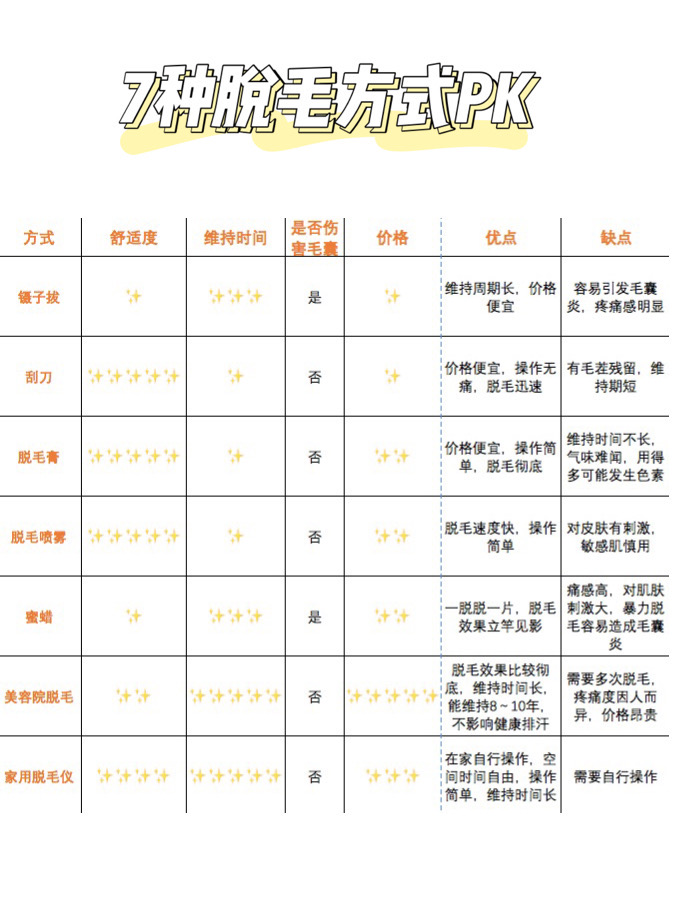 有没有比较好的脱毛方式,7种脱毛方法大pk
