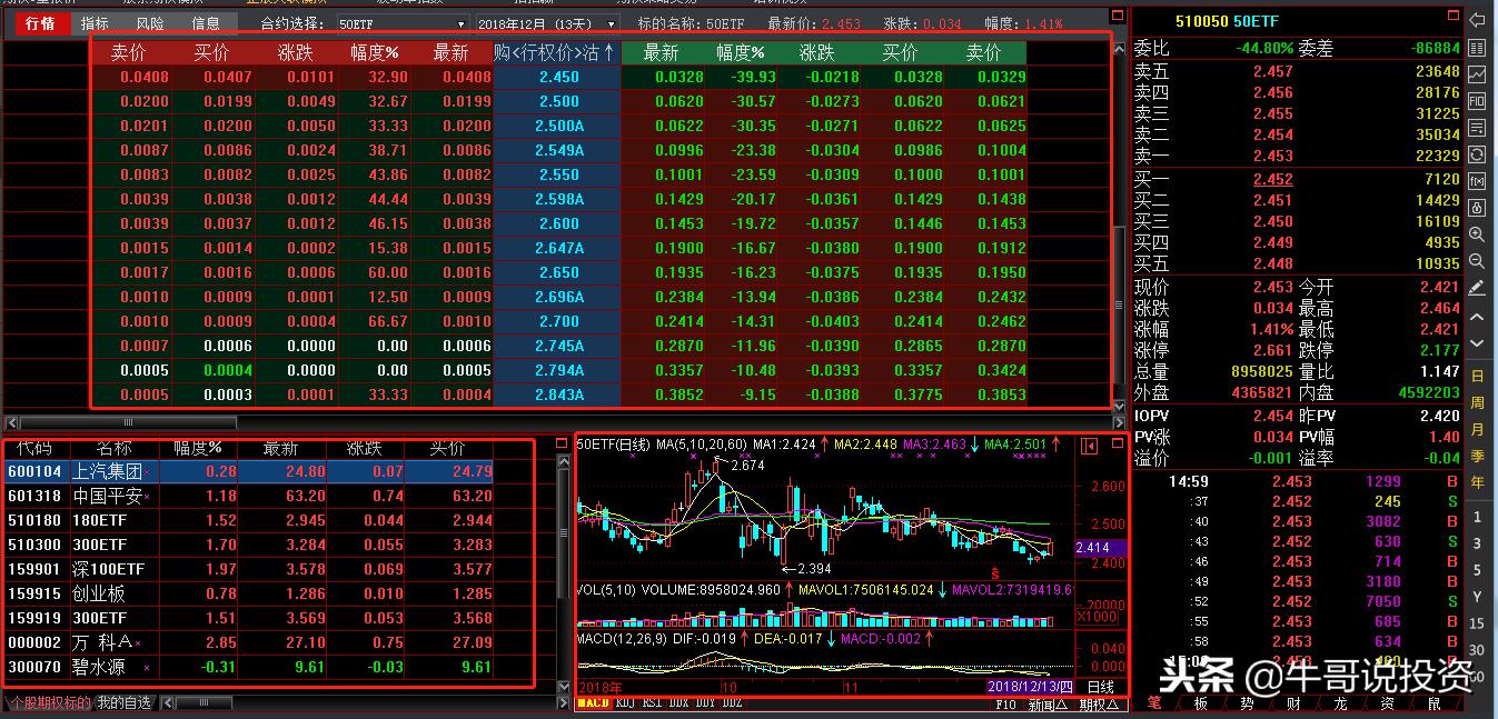 如何利用50etf期权对冲股票,上证50etf期权怎么玩