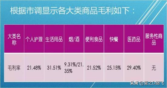 便利店价格可以自由定价吗,新开便利店如何解决商品定价难题