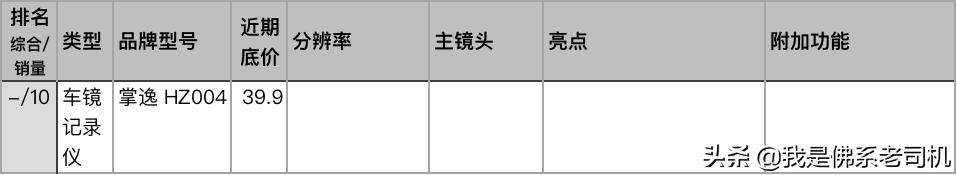 老司机点评电商平台上人气和销量最好的23款记录仪
