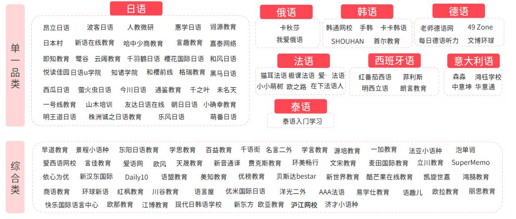 高考为什么不建议选小语种,小语种外语培训哪里好