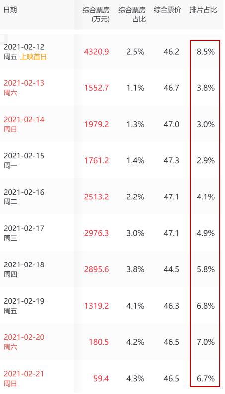 春节电影为什么刘德华排片这么低,春节档刘德华排片怎么这么少