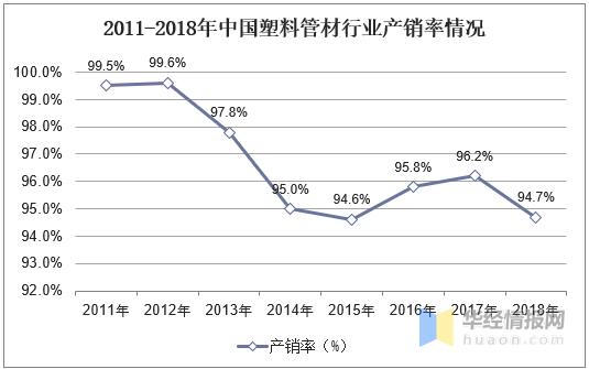 2021年塑料管道行业企业格局,2022年塑料管材行业分析