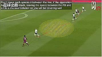 六人制足球半场防守战术,五人制足球防守战术