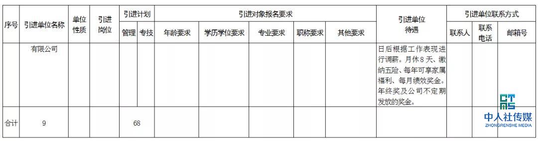 2020张家界事业单位招聘,张家界市全额事业单位