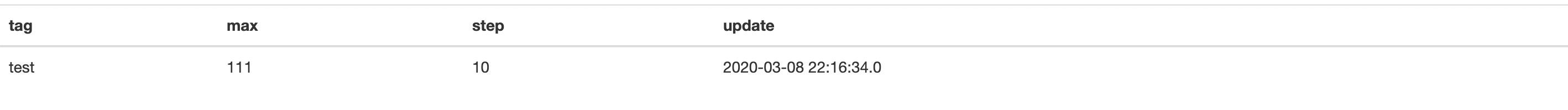 分布式ID生成服务之美团Leaf