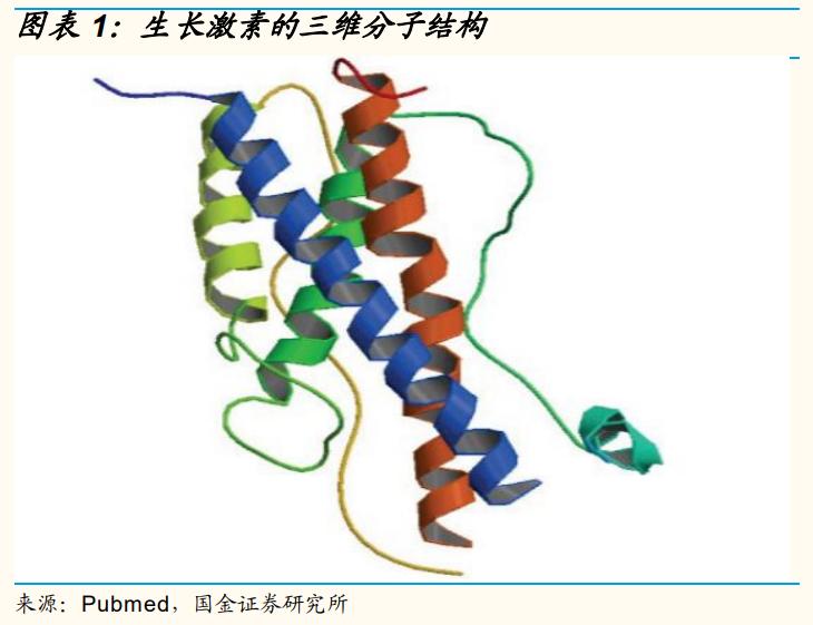 长春高新生长激素适应症,生长激素产业