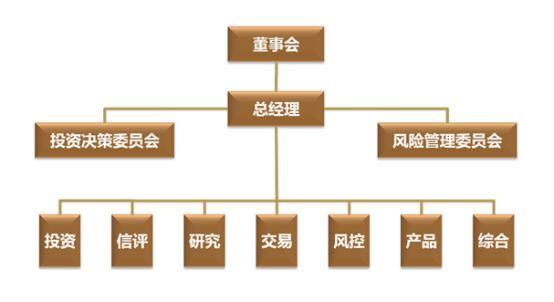 佑瑞持投资：连续六年摘取“金牛桂冠”