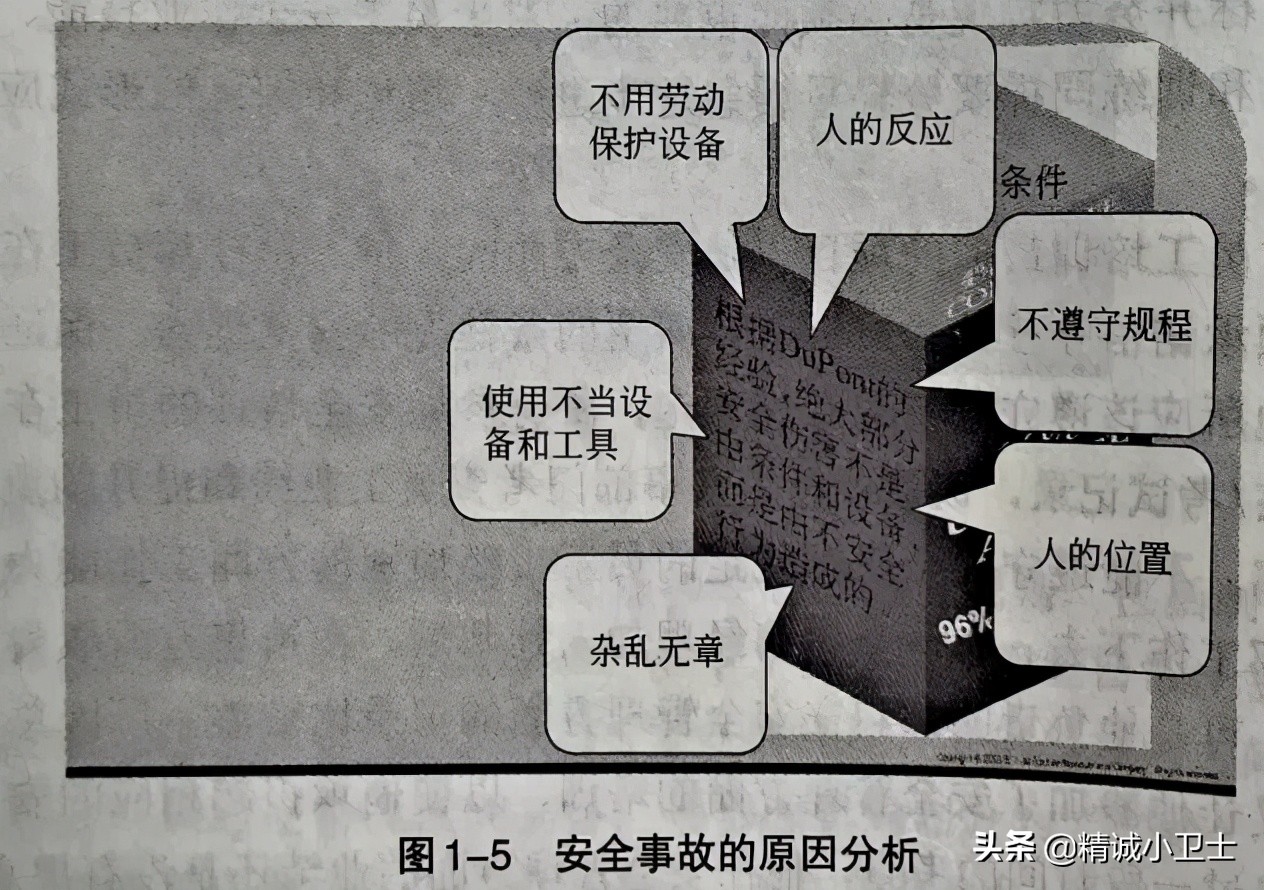 杜邦安全管理的应用,杜邦安全管理是最早的吗