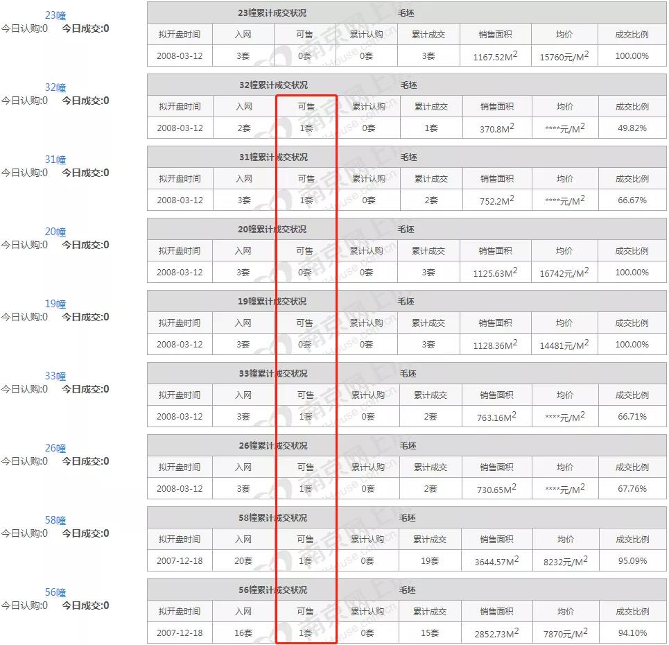 南京总价低于50万房子,南京低于市场价的房子
