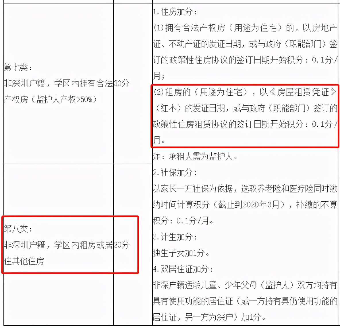深圳城中村租房如何办理租赁凭证,深圳宝安房屋租赁凭证不满一年