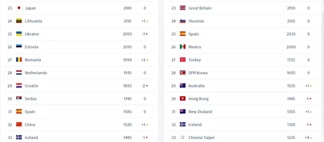 中国冰球对英国冰球,冰球存在的意义