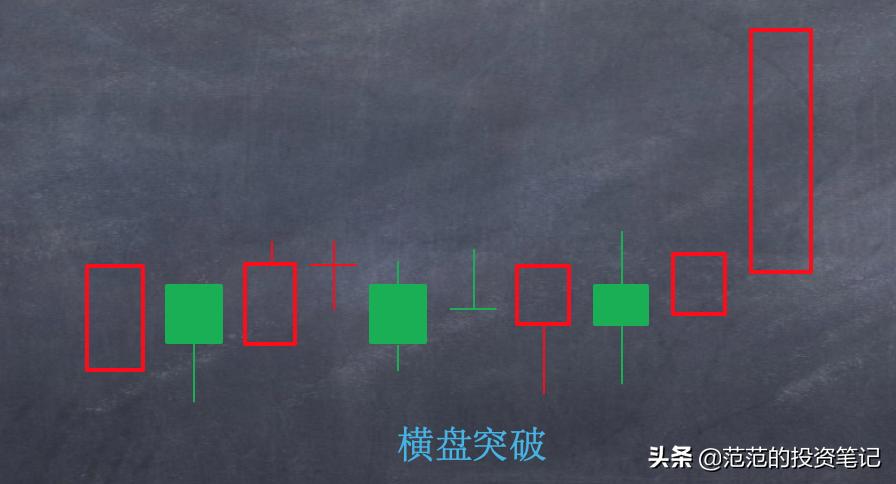 k线中的一字线,k线图看涨跌信号期货