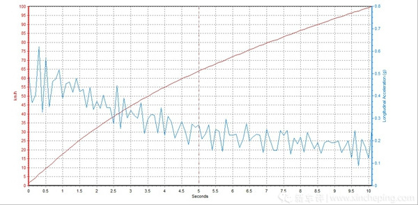 买豪华中级suv还有多少人会选它,豪华入门suv推荐