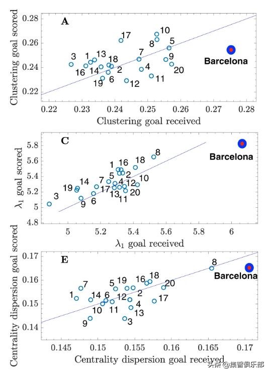 用网络分析,让你看到职业体育比赛背后的秘密