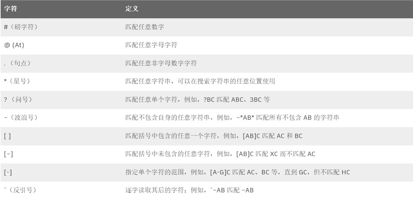 cad常用快捷功能问号,CAD中查找替换命令