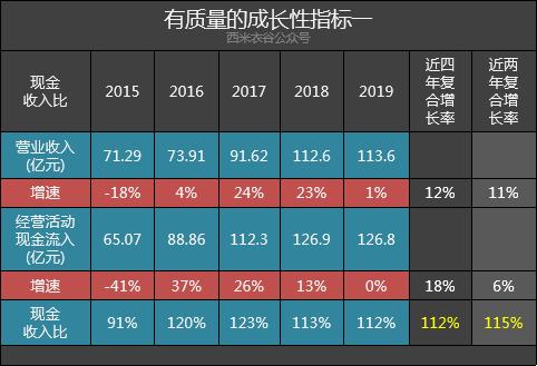 大同煤业2019年营收净利润,大同煤业财报