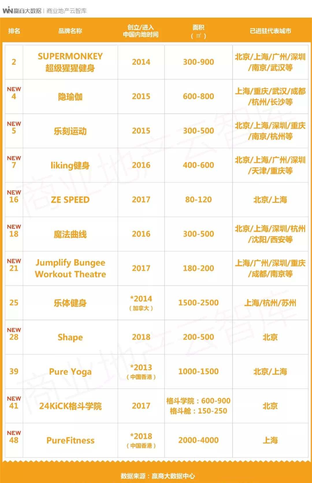 鍟嗗満瀹㈡祦璁惧,鏂板瀷鍟嗗満娓镐箰璁惧