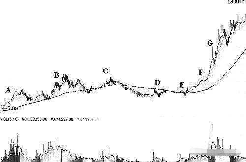 一位顶级操盘手投资心得,一位顶级操盘手的炒股秘籍