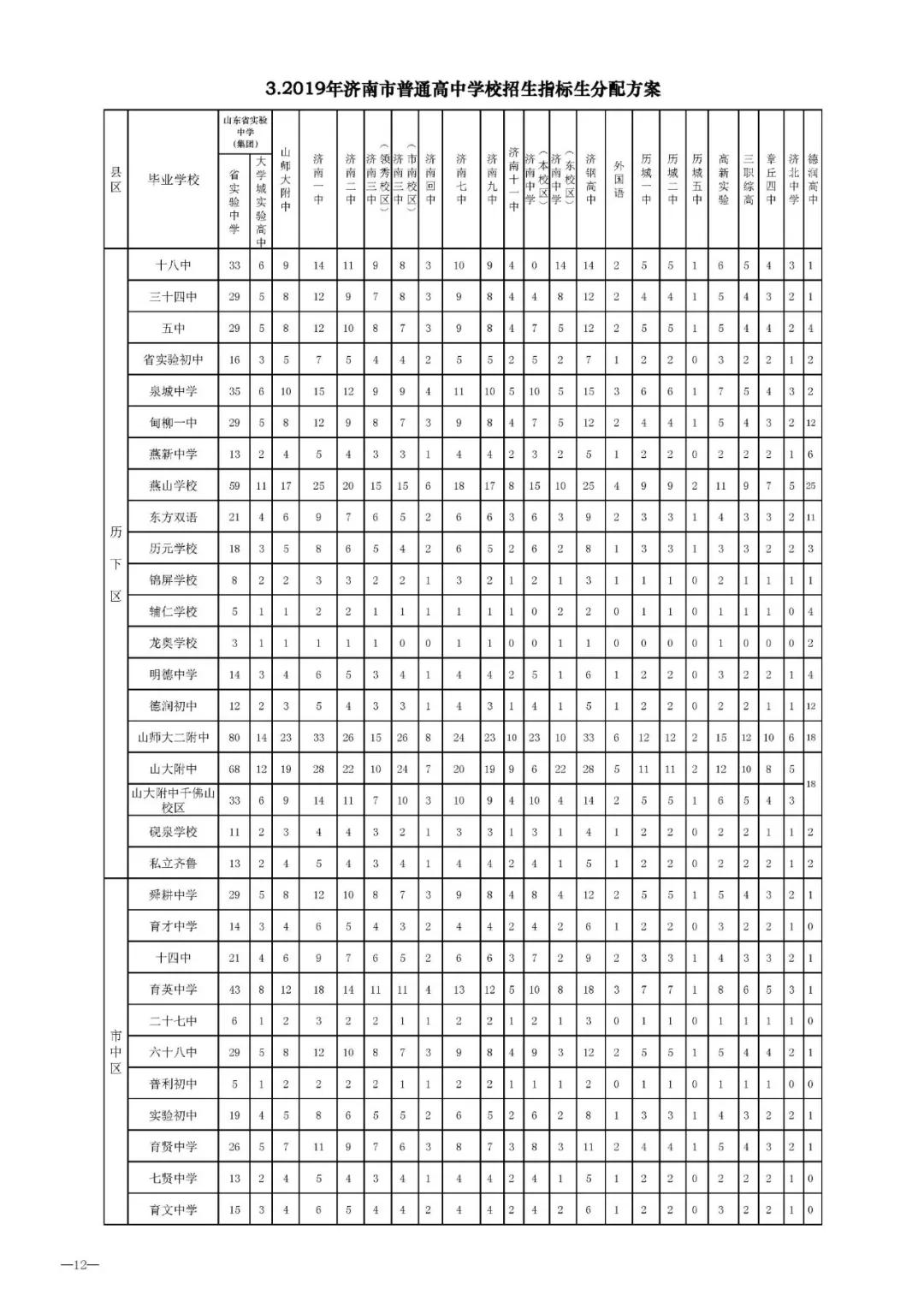 济南学区如何选择,济南学区的重要性
