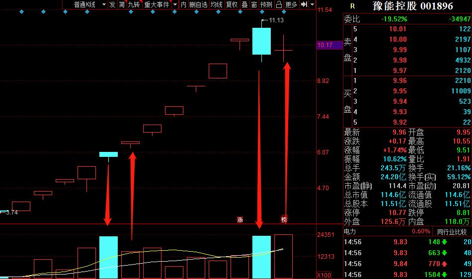 先认知还是先行动,先认知觉醒再开悟