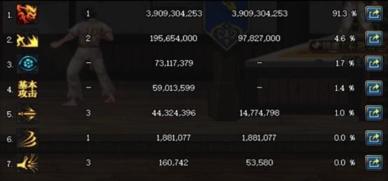 dnf新版本攻略团本,DNF最新团本需要完成哪个任务