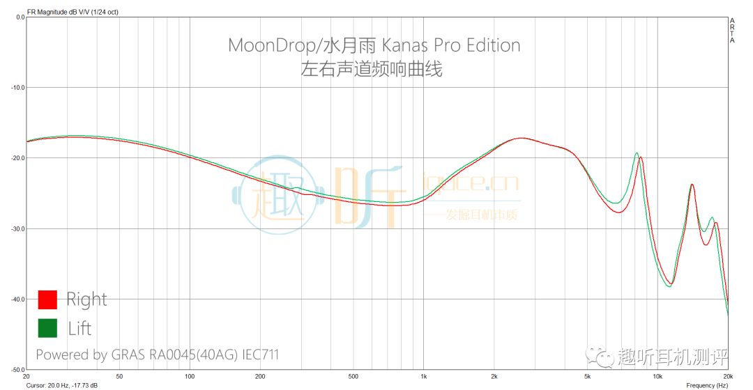moondrop耳机测评,水月雨全入耳式耳机