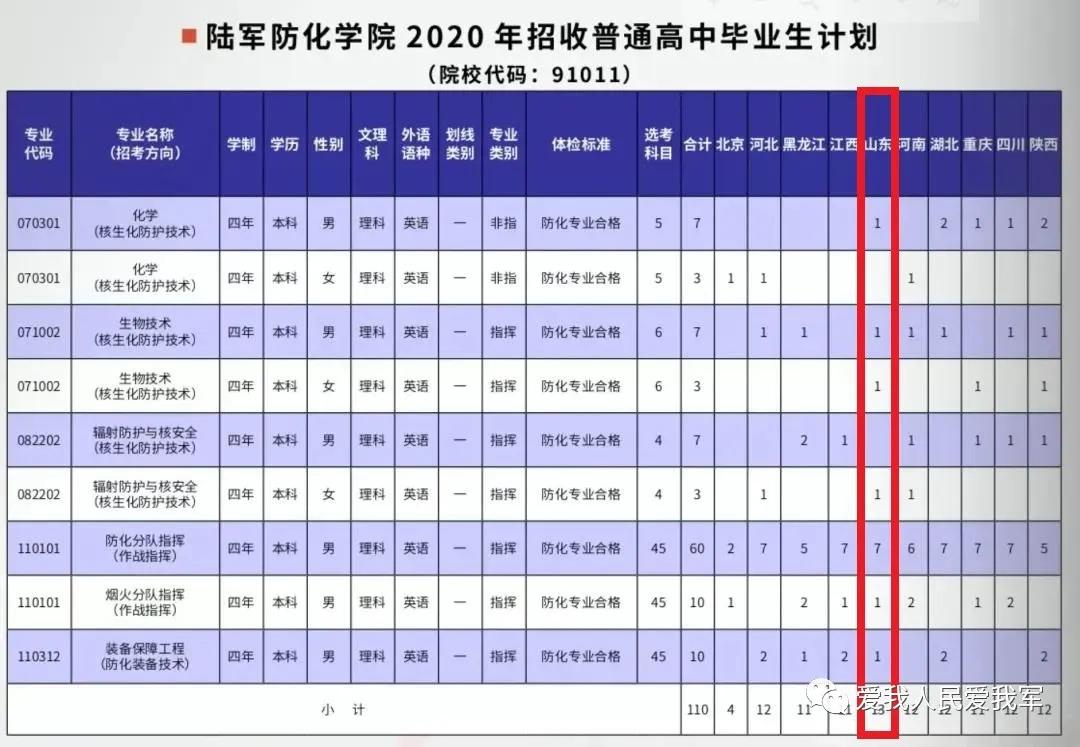 2021军校志愿填报技巧直播,山东军校志愿填报