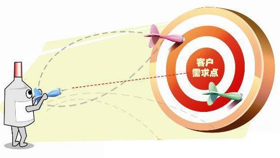 客服关于产品介绍的对话训练,客服运营服务基本内容