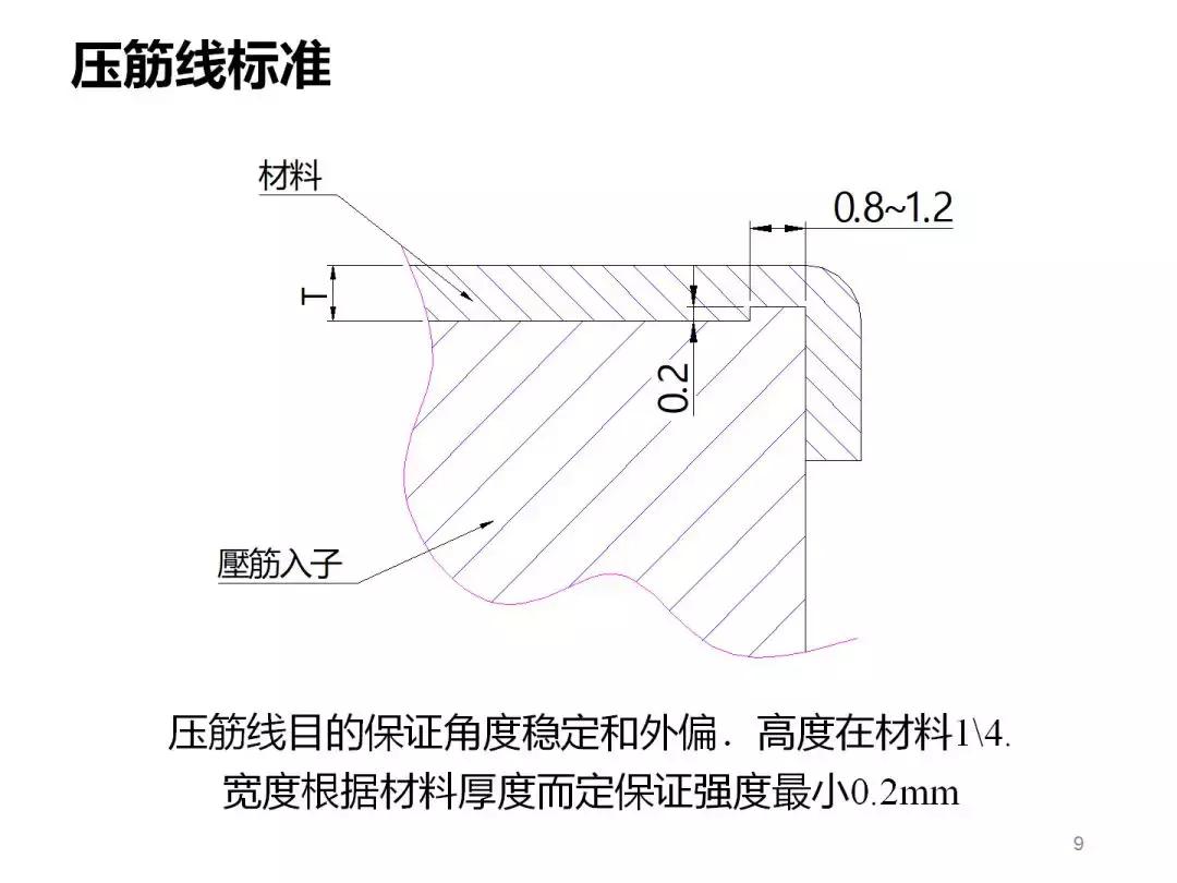 想学模具设计与制造去哪里学,想学模具编程不知道怎么下手