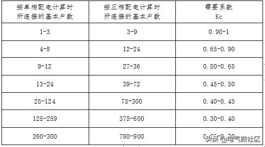 变压器电流互感器计算公式,变压器无功电量计算