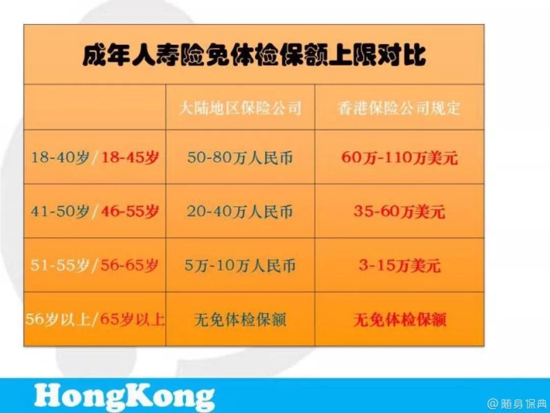 香港保险最好吗,香港保险值得买吗详解利与弊